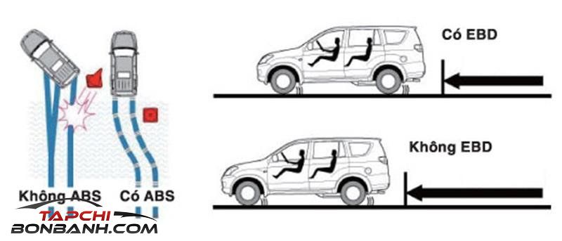 Phân biệt hệ thống phân bổ lực phanh EBD và hệ thống ABS trên xe ô tô